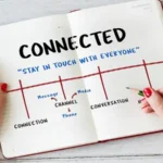 connections hints today